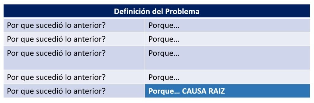 5 porquês: encontre a causa de um problema de forma simples