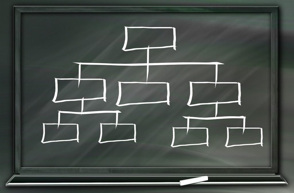 board, drawing, hierarchy