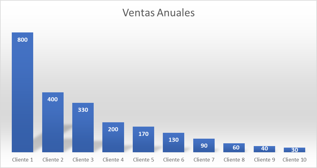 Organizador grafico de barras