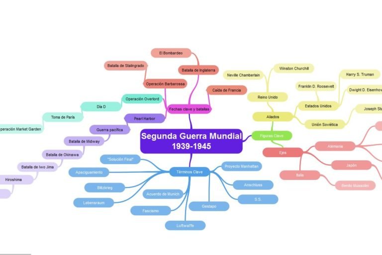 mapas mentales
